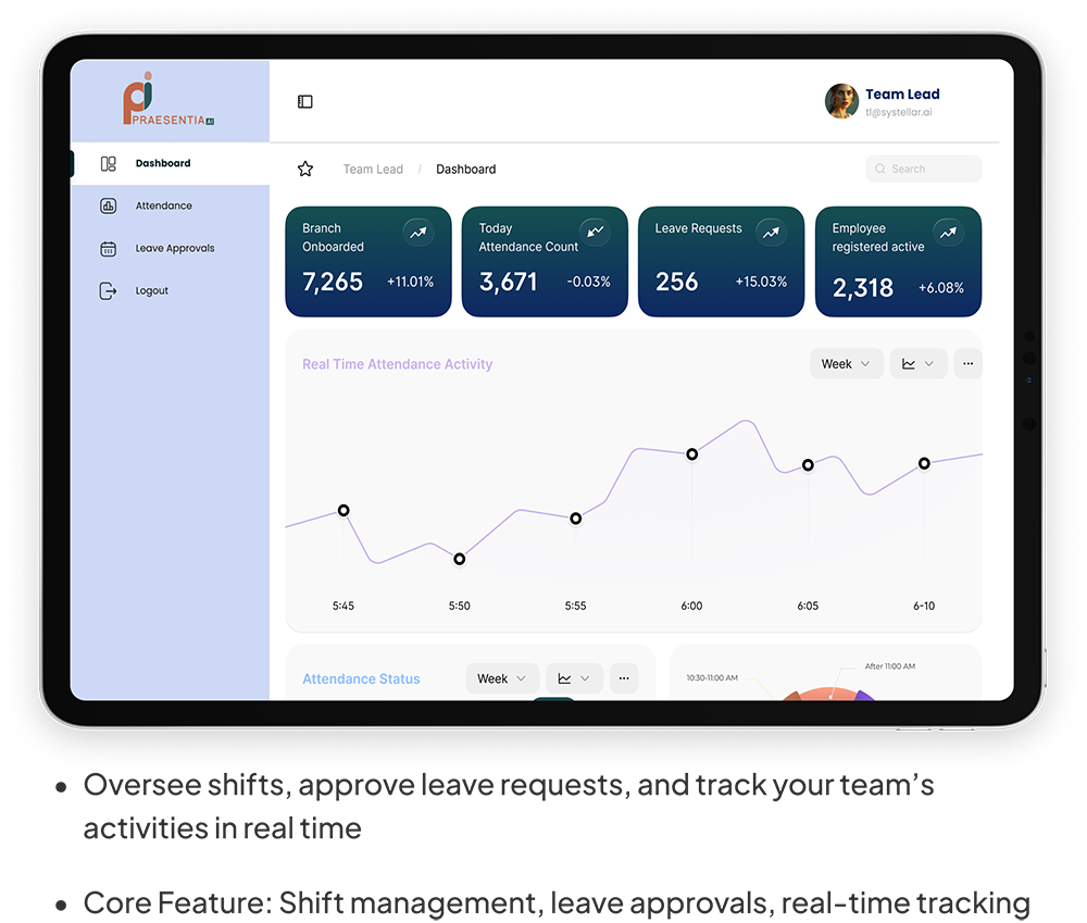 dashboard team lead